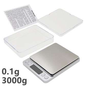 Measurement & Analysis