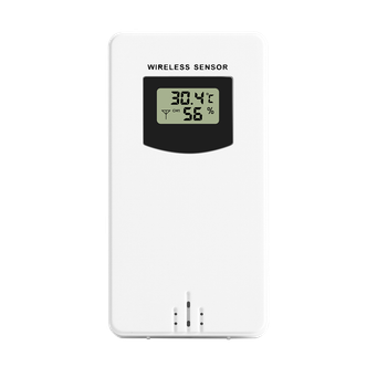 Measurement & Analysis