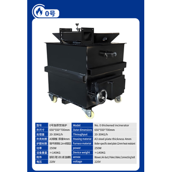 Manufacturing & Industrial Equipment