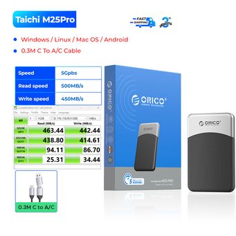Drives Storage & Components  