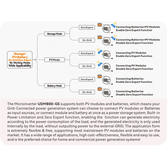 Electrical Equipment & Supplies