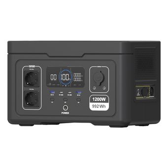 Measurement & Analysis