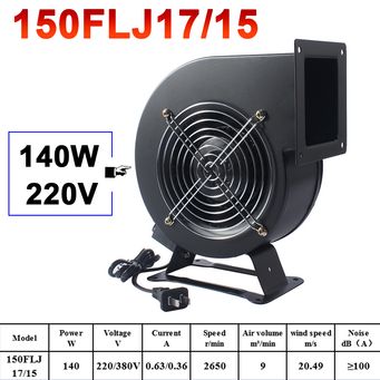 Blowers, Industrial Fans & Exhaust Equipment