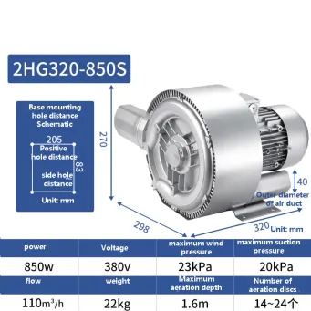 Blowers, Industrial Fans & Exhaust Equipment