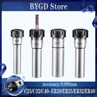 Metal Manufacturing Machines