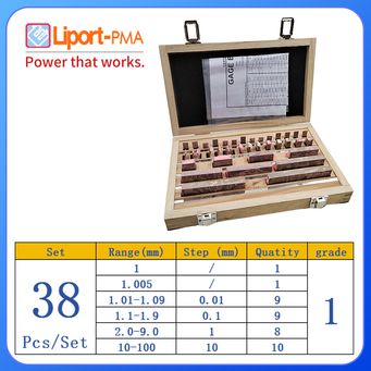 Measurement & Analysis