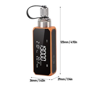 Measurement & Analysis