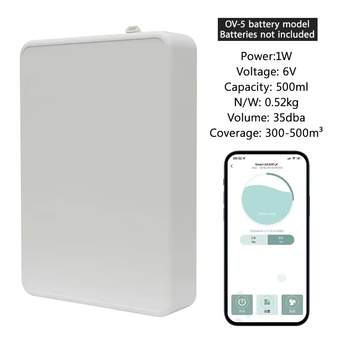 Household Appliances