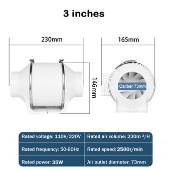 Household Appliances