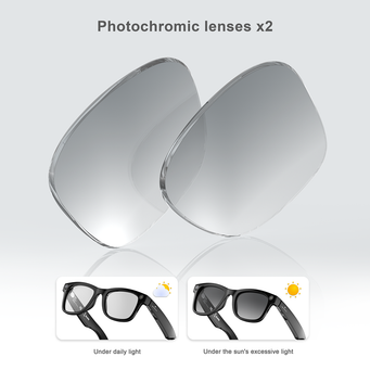 Smart Gadgets & IoT Devices