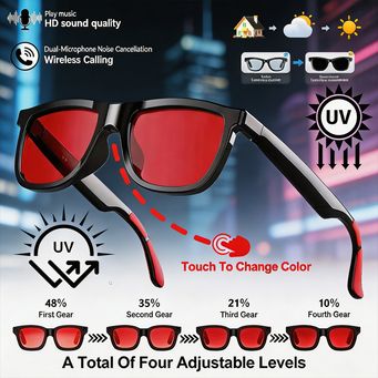 Smart Gadgets & IoT Devices