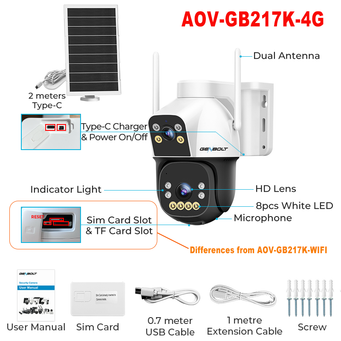 Video Surveillance
