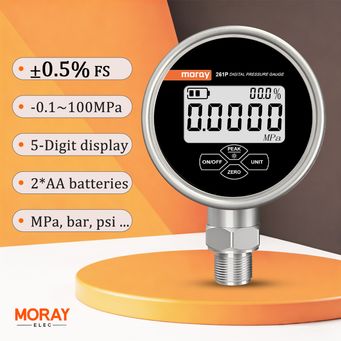 Measurement & Analysis