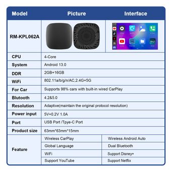 Car Electronics