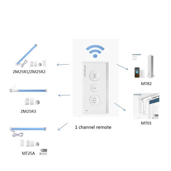 Smart Gadgets & IoT Devices
