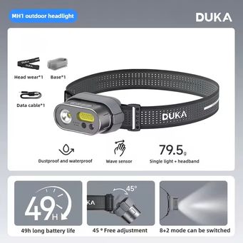 Smart Gadgets & IoT Devices