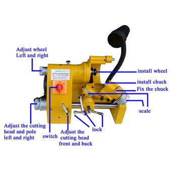 Metal Manufacturing Machines