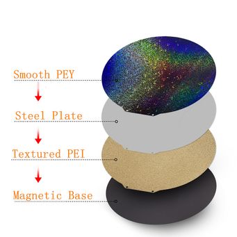 3D Printing & Additive Manufacturing Supplies