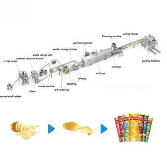 Metal Manufacturing Machines