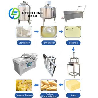 Metal Manufacturing Machines