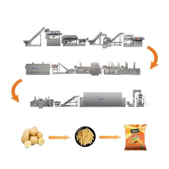 Metal Manufacturing Machines