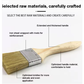Painting Supplies & Wall Treatments