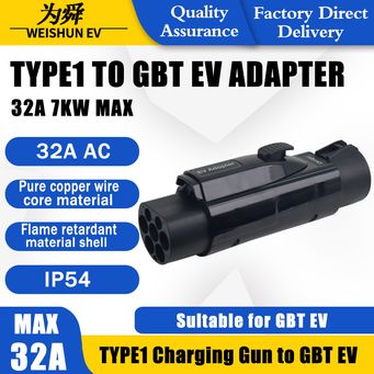 EV (Electric Vehicle) components (batteries, chargers)