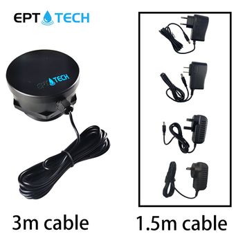 Measurement & Analysis