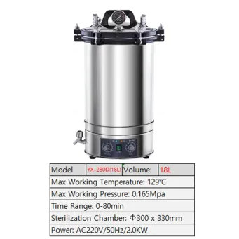 Measurement & Analysis