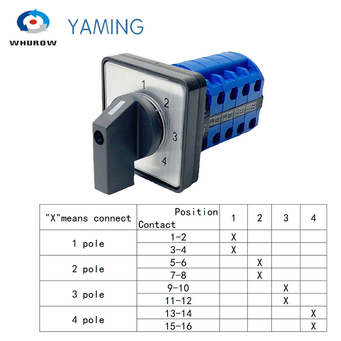 Industrial robotics & automation