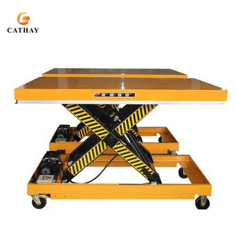 Handling, Warehousing & Transportation Equipment