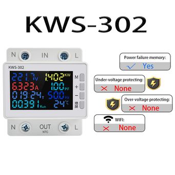 Measurement & Analysis