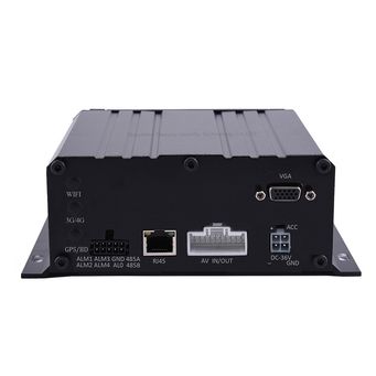 Video Surveillance