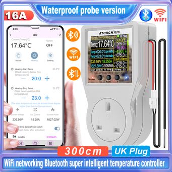 Measurement & Analysis