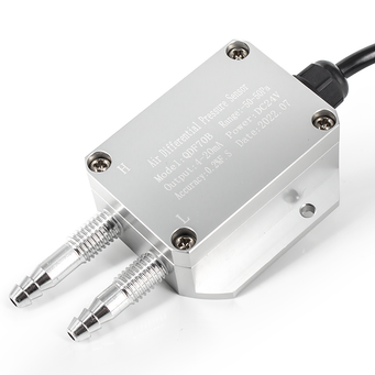 Measurement & Analysis
