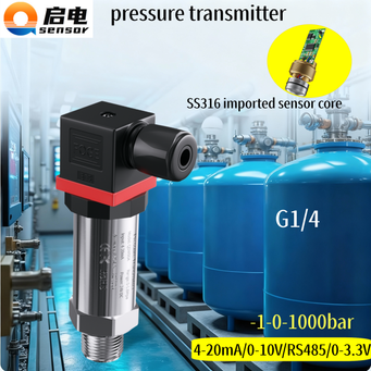 Measurement & Analysis