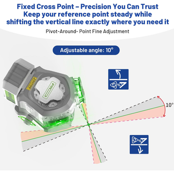 Measurement & Analysis