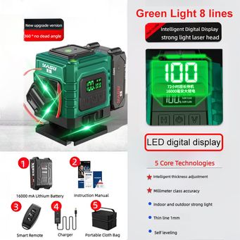 Measurement & Analysis