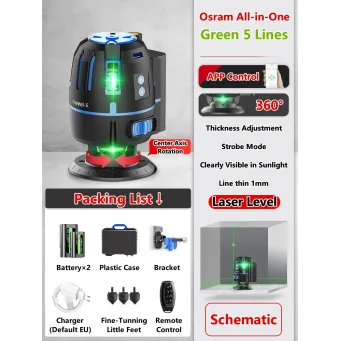 Measurement & Analysis