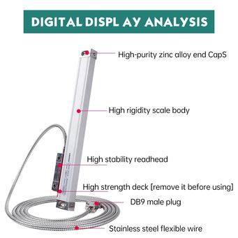 Measurement & Analysis