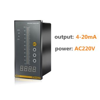 Measurement & Analysis