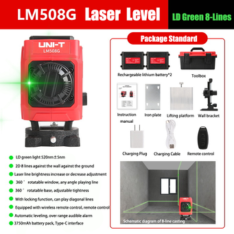 Measurement & Analysis