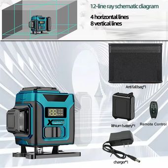 Measurement & Analysis
