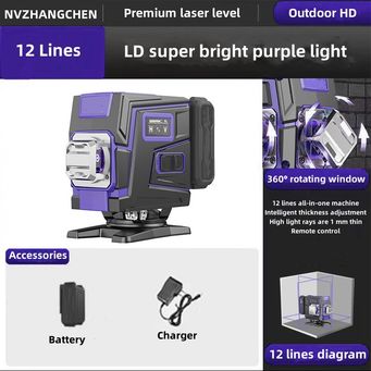 Measurement & Analysis
