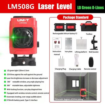 Measurement & Analysis