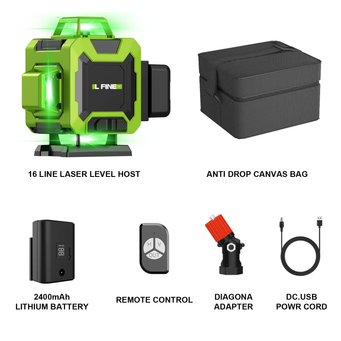 Measurement & Analysis