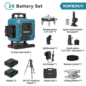 Measurement & Analysis