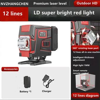 Measurement & Analysis