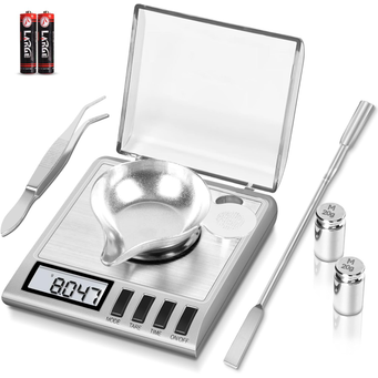 Measurement & Analysis