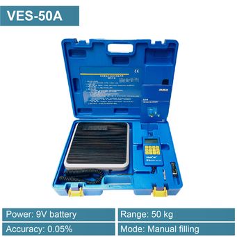 Measurement & Analysis